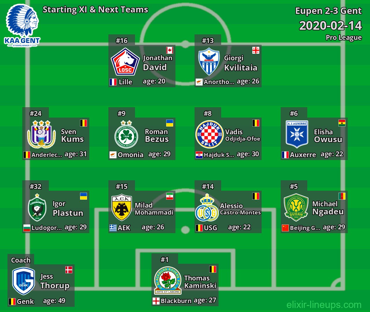 Gent Starting XI & Next Teams 2020-02-14