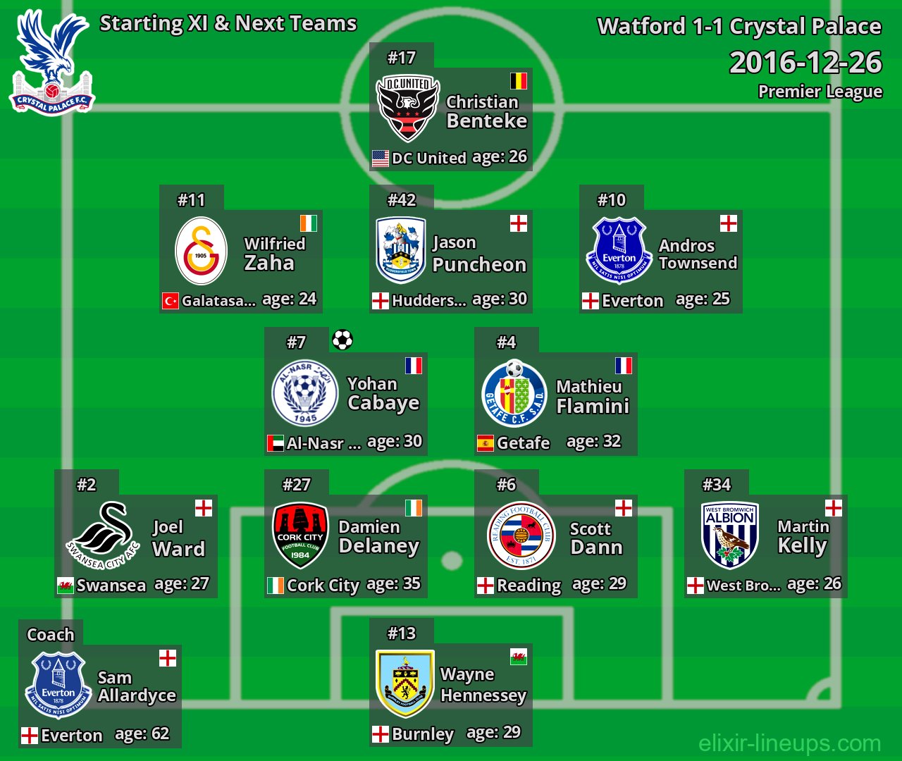 Crystal Palace Starting XI & Next Teams 2016-12-26