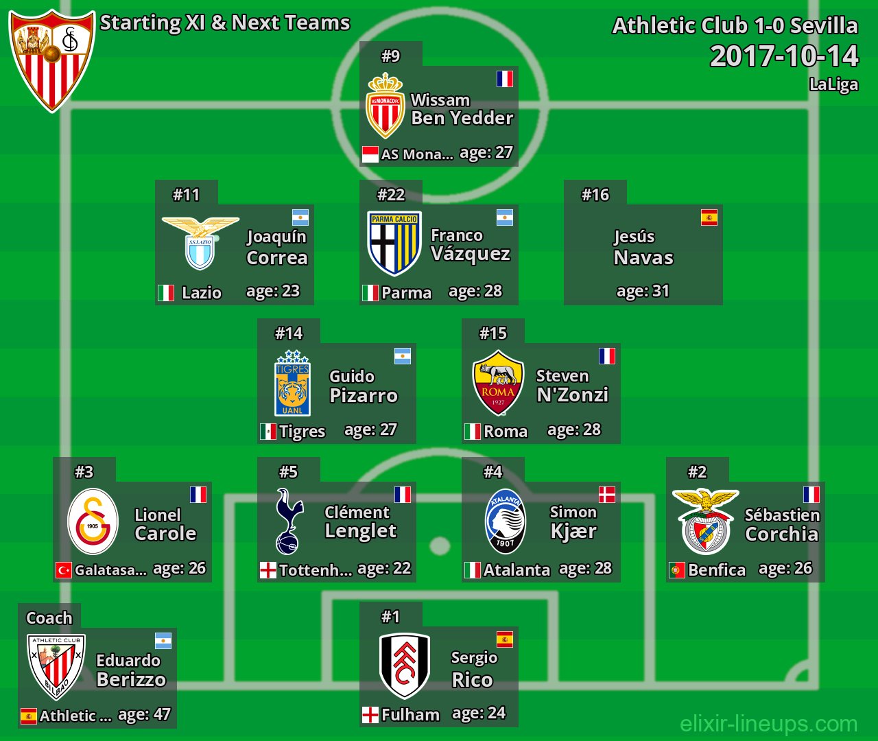 Sevilla Starting XI & Next Teams 2017-10-14