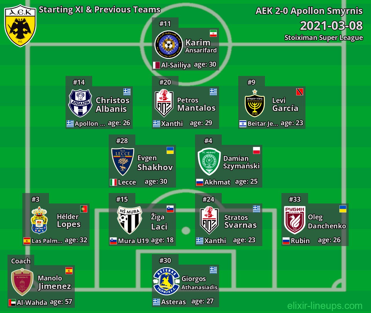 AEK Starting XI & Previous Teams 2021-03-08
