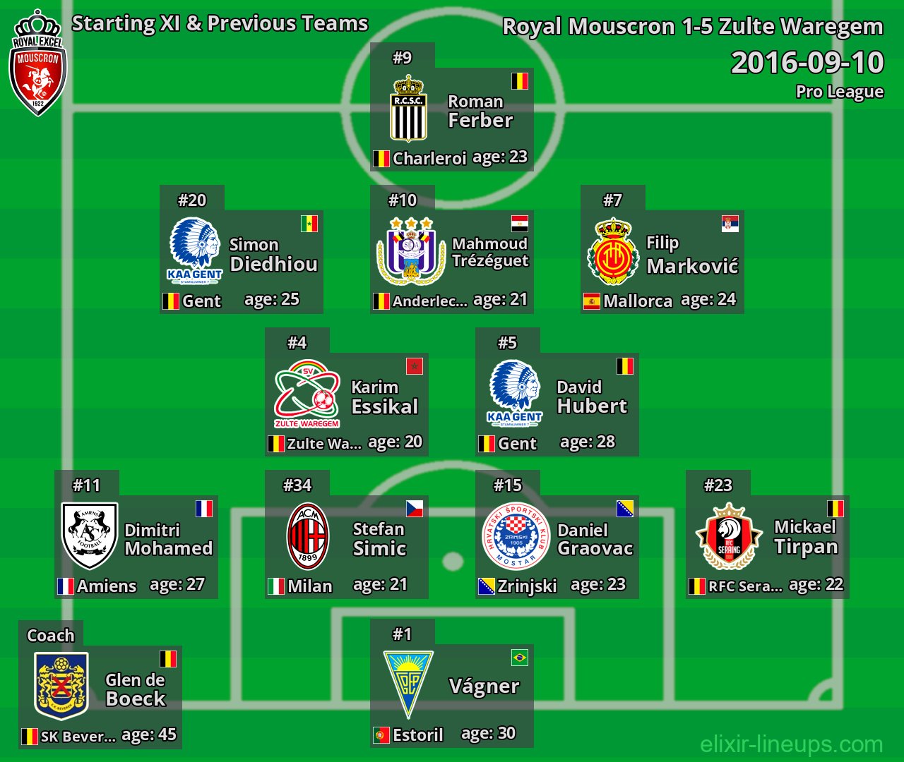 Royal Mouscron Starting XI & Previous Teams 2016-09-10