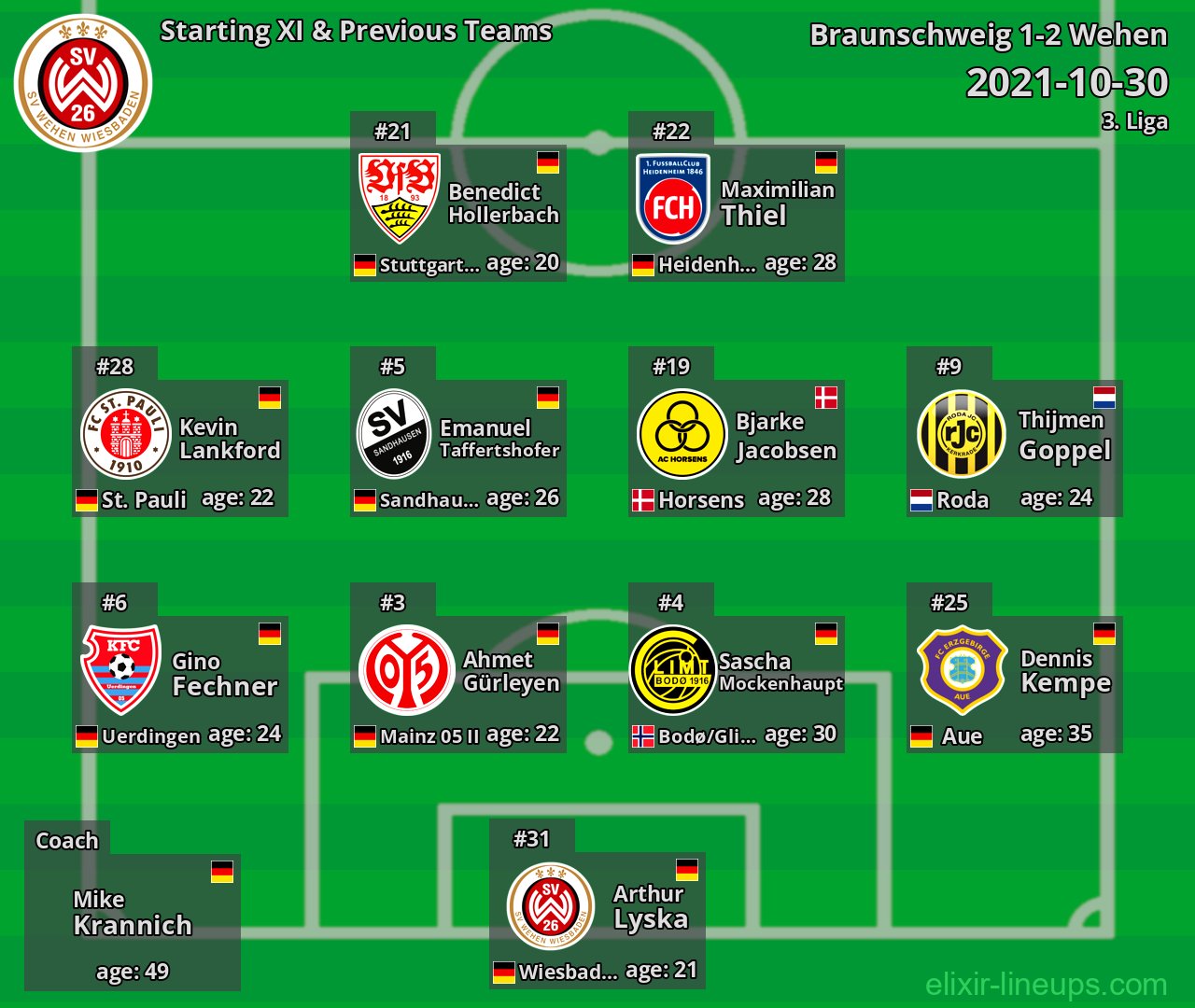 Wehen Starting XI & Previous Teams 2021-10-30