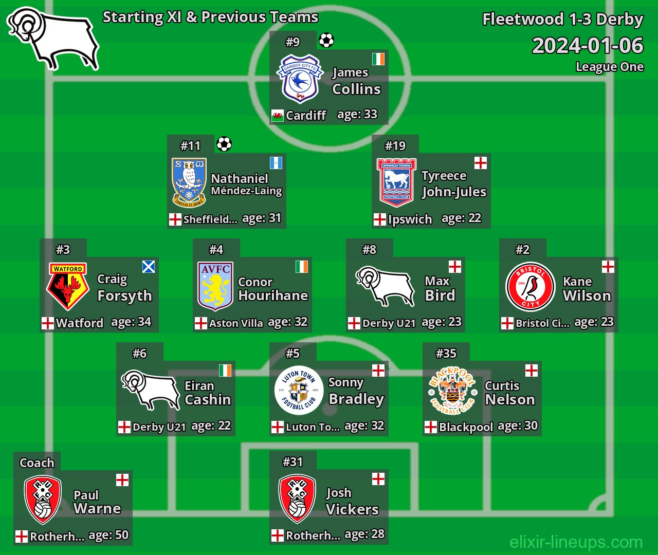 Derby Starting XI & Previous Teams 2024-01-06