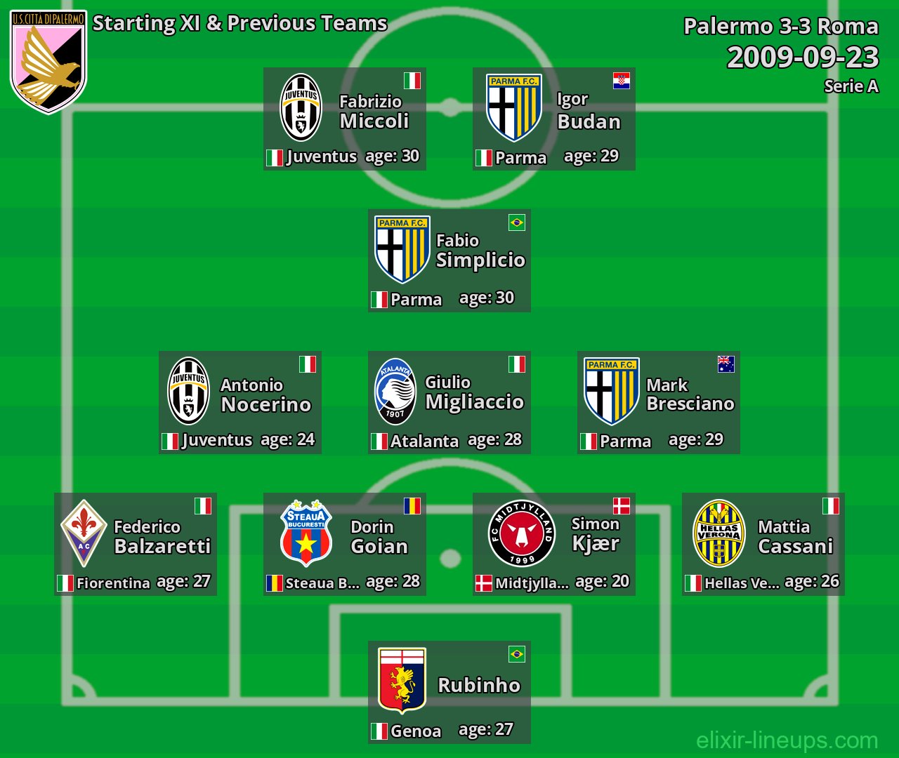 Palermo Starting XI & Previous Teams 2009-09-23