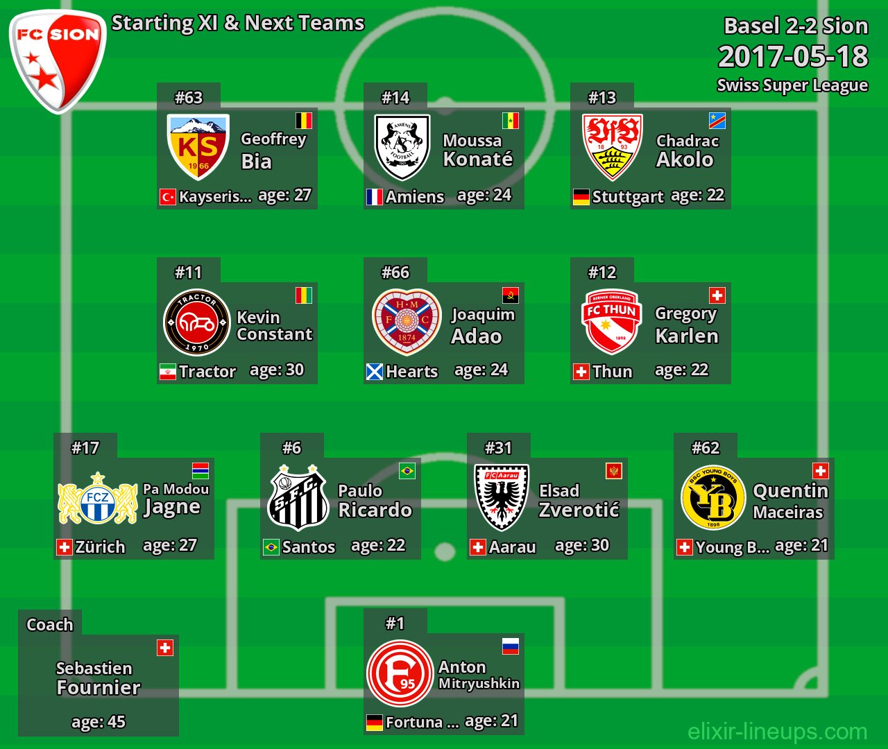 Sion Starting XI & Next Teams 2017-05-18