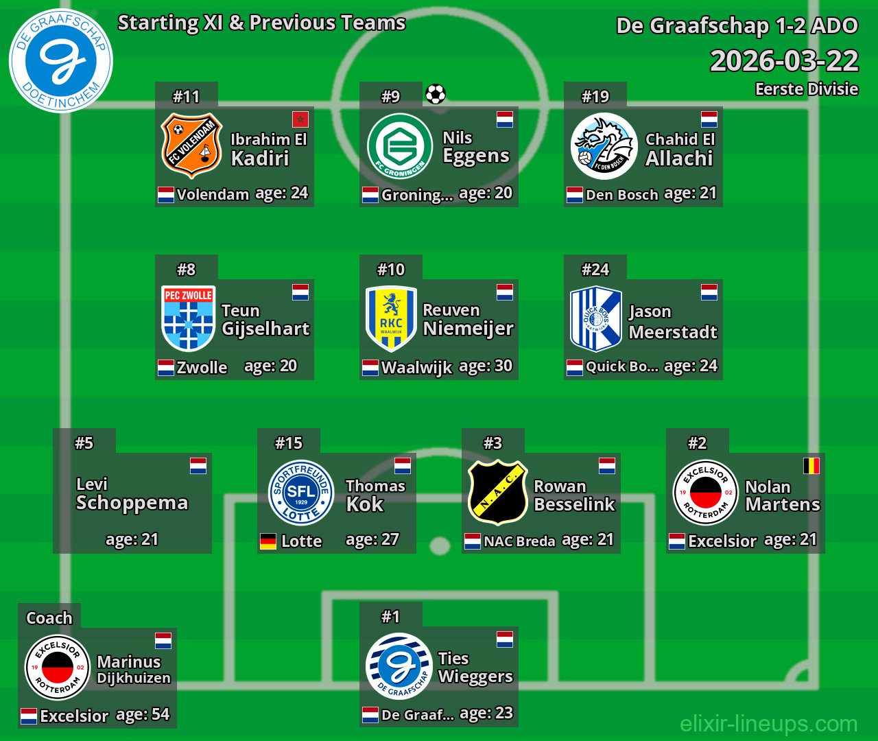 De Graafschap Starting XI & Previous Teams 2026-03-22