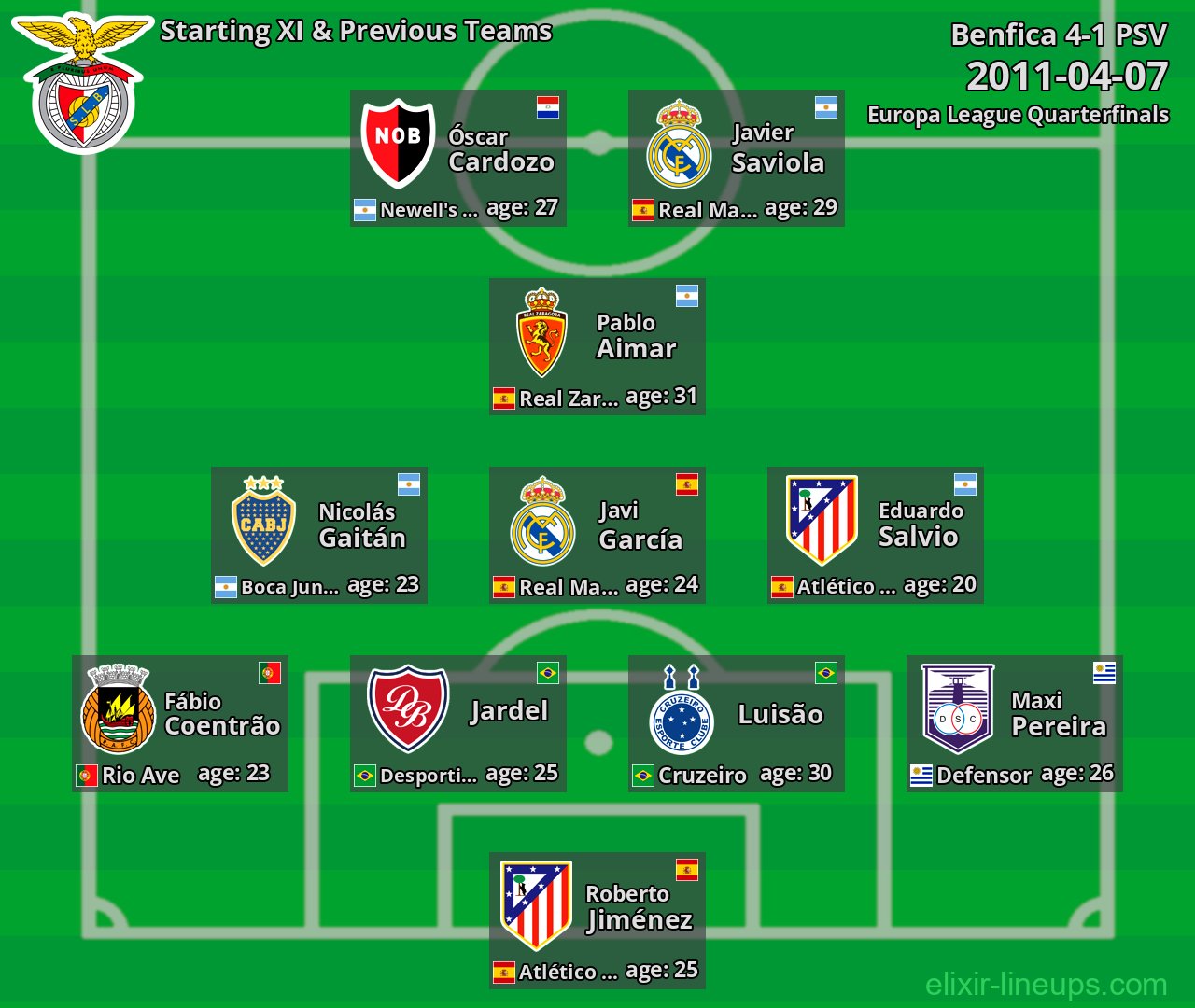 Benfica Starting XI & Previous Teams 2011-04-07