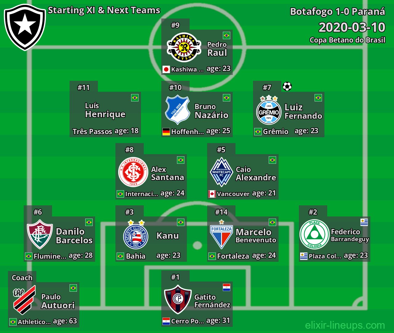 Botafogo Starting XI & Next Teams 2020-03-10