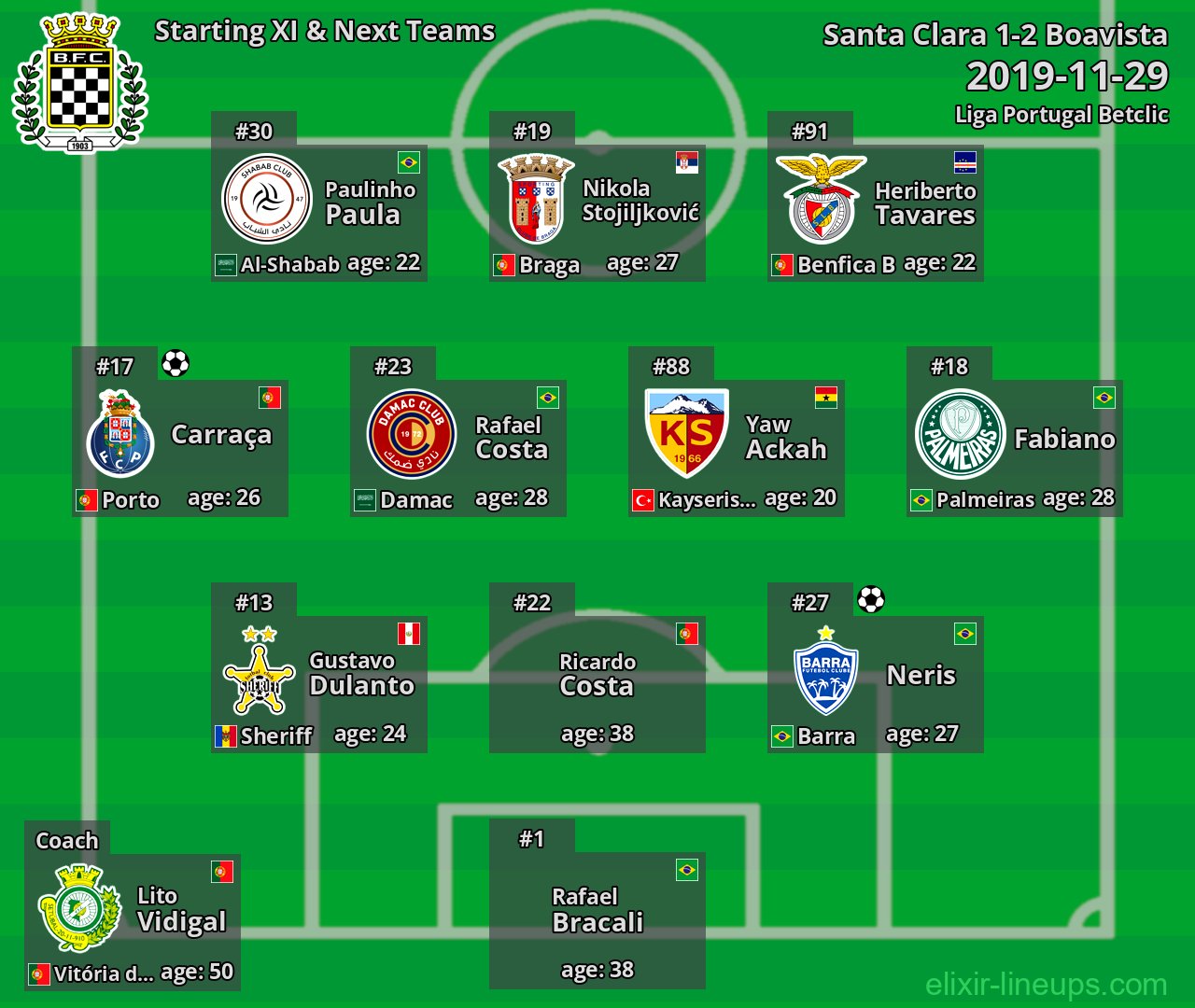 Boavista Starting XI & Next Teams 2019-11-29