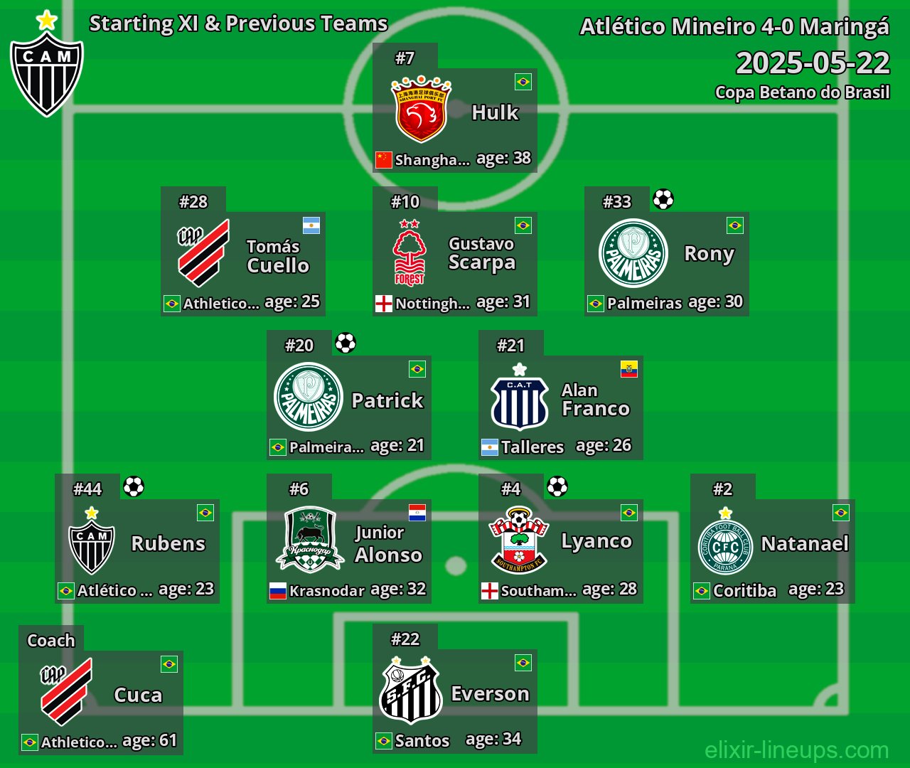 Atlético Mineiro Starting XI & Previous Teams 2025-05-22