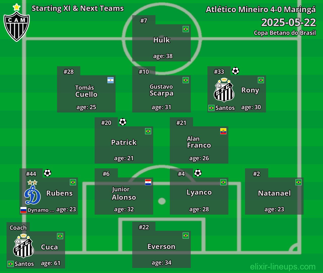 Atlético Mineiro Starting XI & Next Teams 2025-05-22