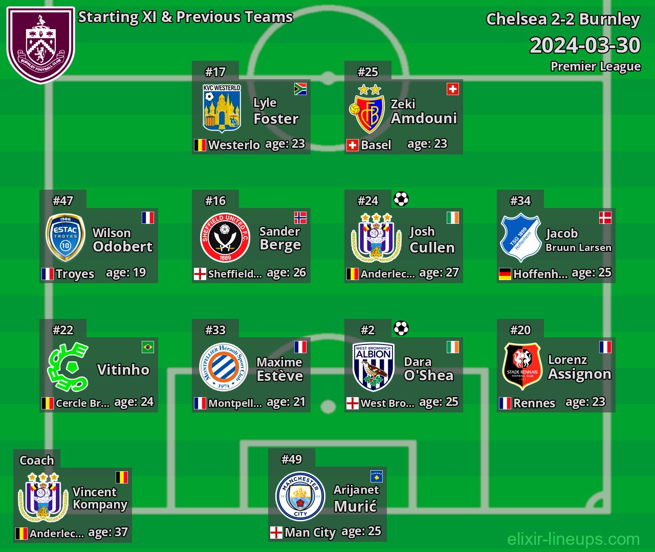 Burnley Starting XI & Previous Teams 2024-03-30