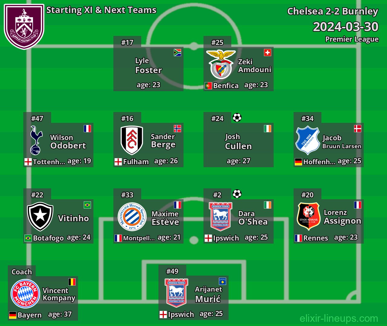 Burnley Starting XI & Next Teams 2024-03-30