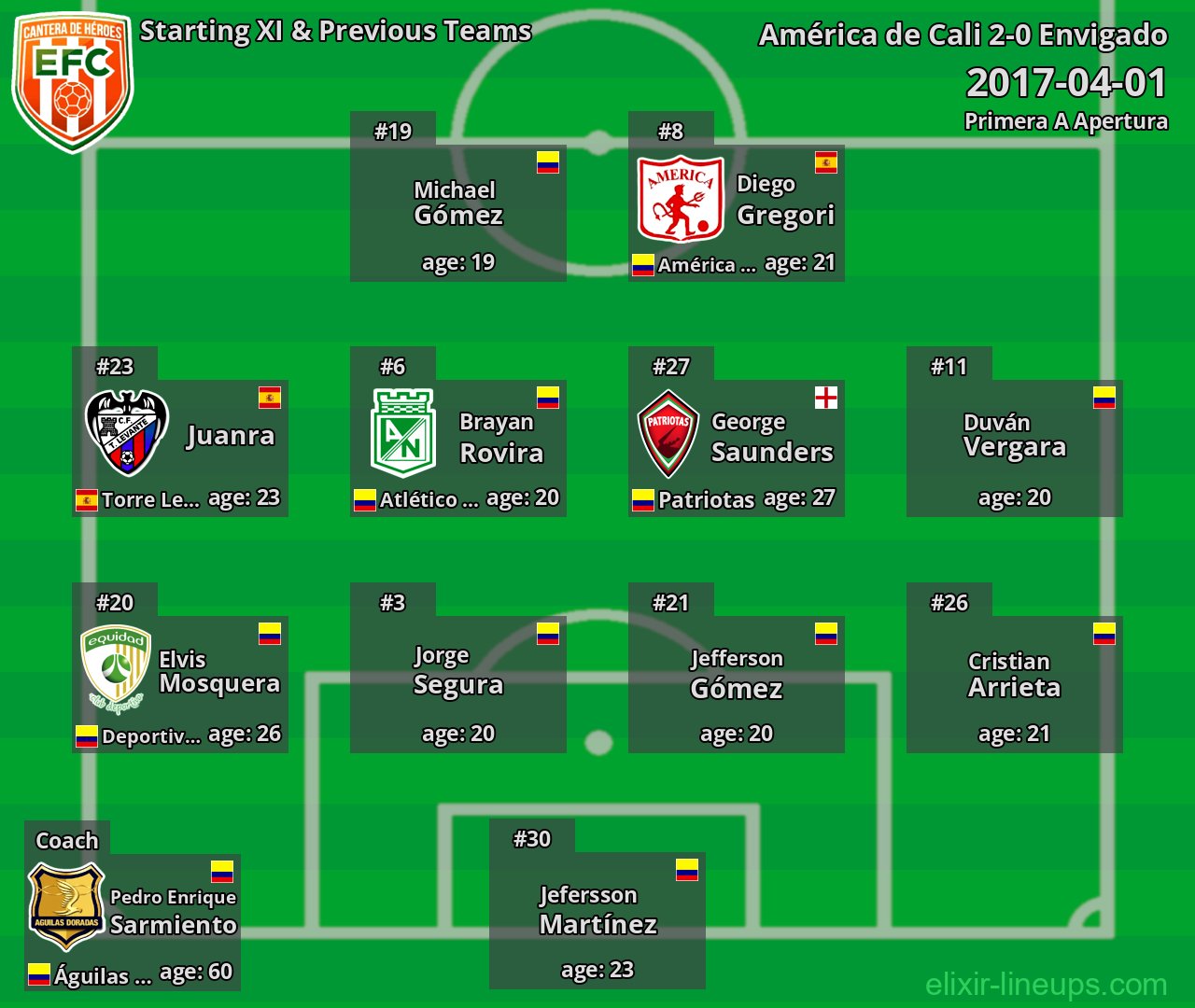 Envigado Starting XI & Previous Teams 2017-04-01