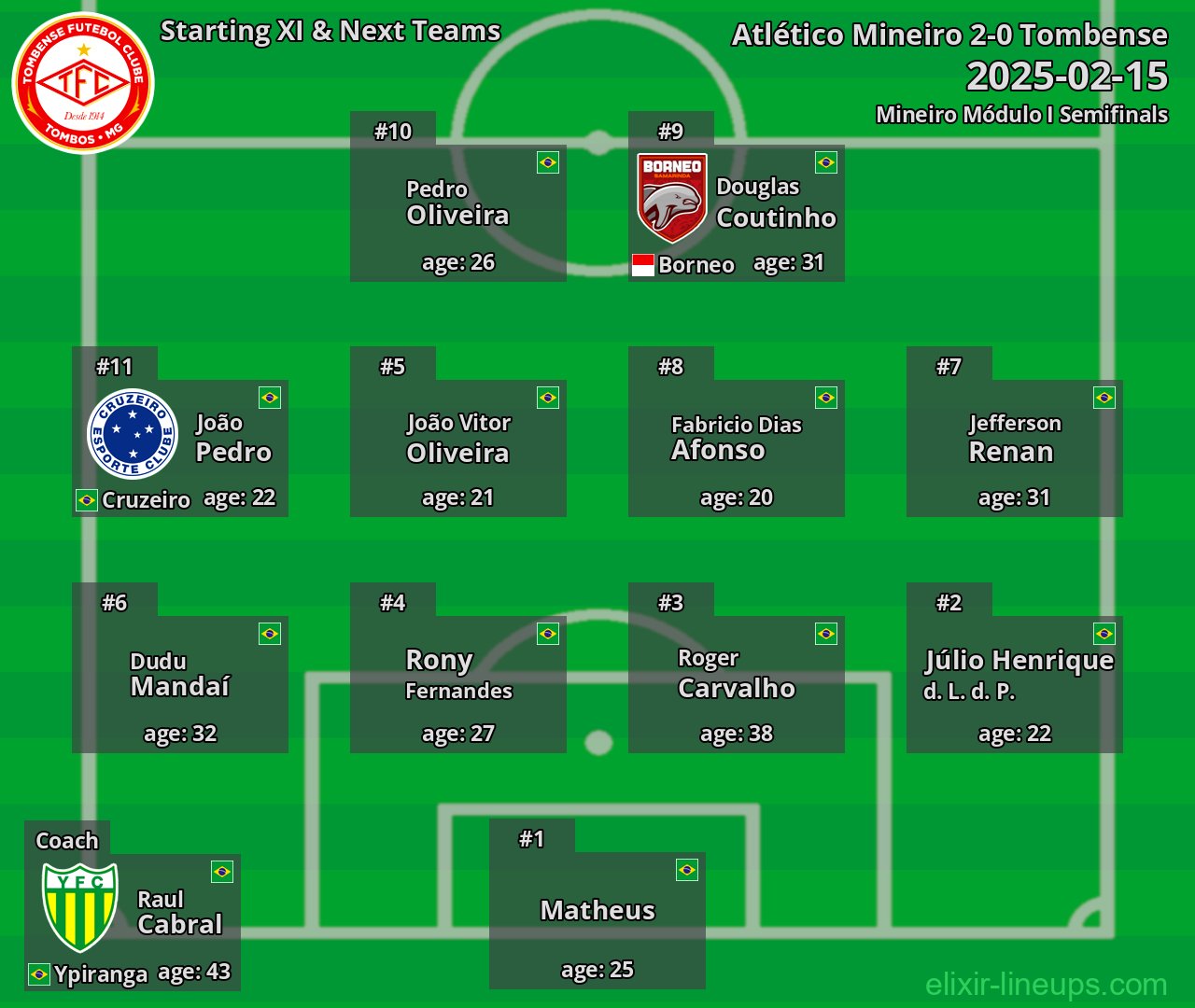 Tombense Starting XI & Next Teams 2025-02-15