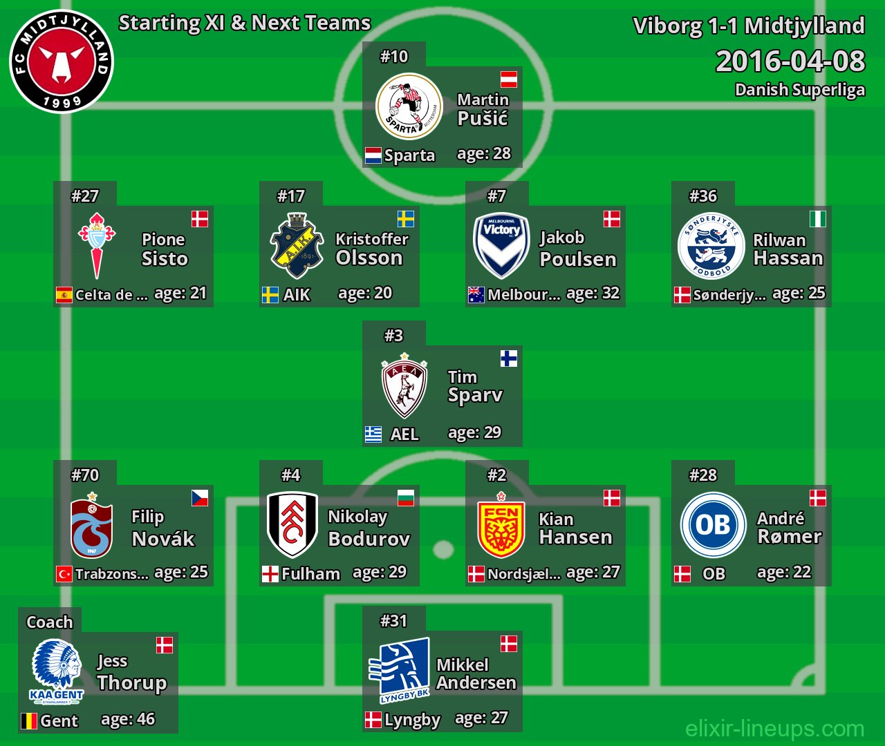 Midtjylland Starting XI & Next Teams 2016-04-08
