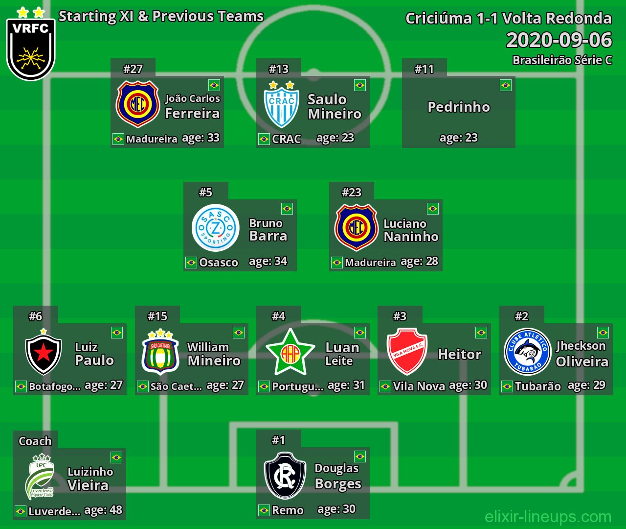 Volta Redonda Starting XI & Previous Teams 2020-09-06