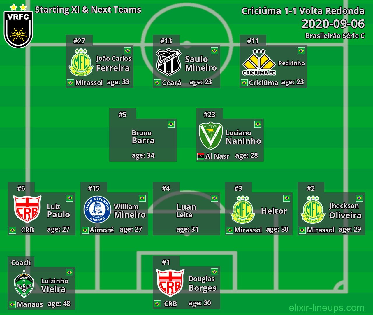 Volta Redonda Starting XI & Next Teams 2020-09-06
