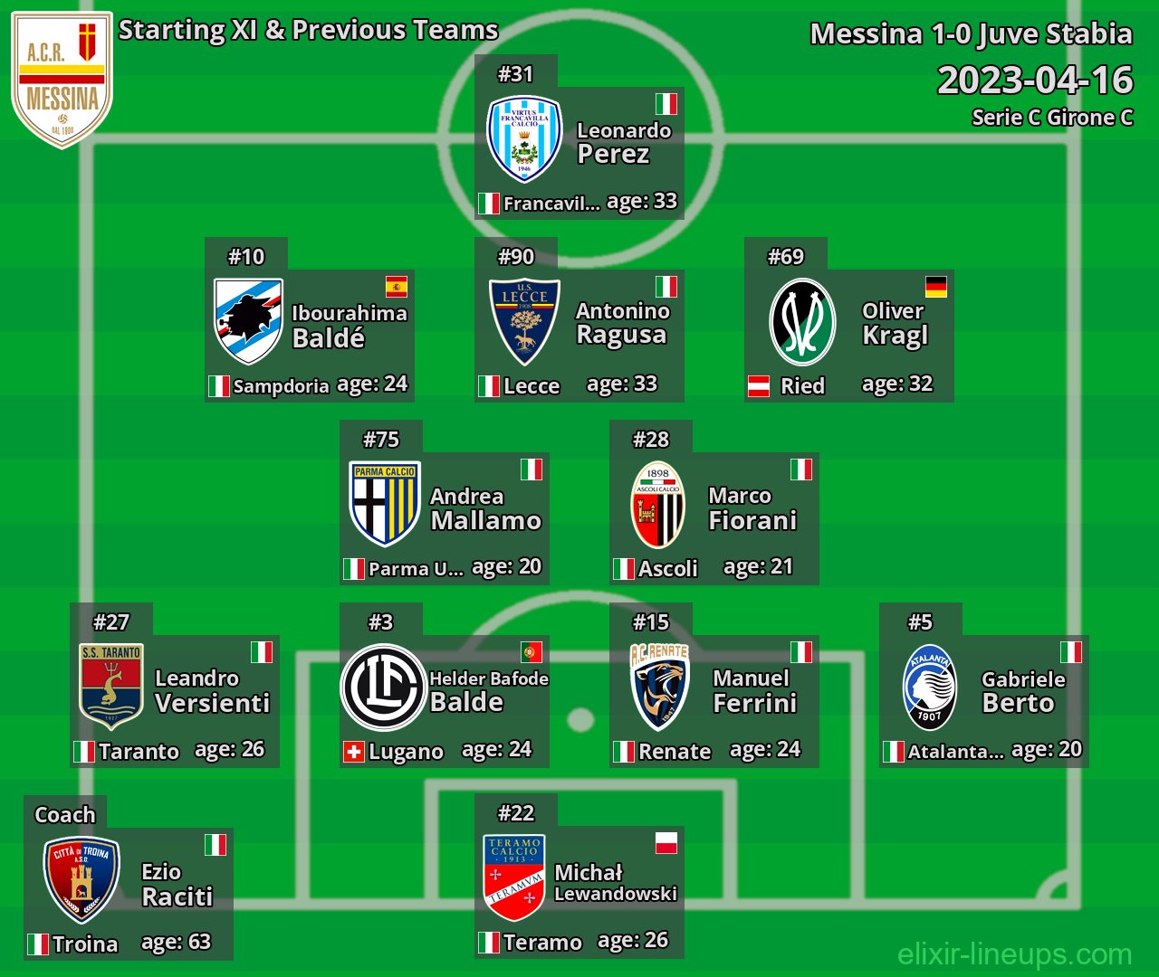 Messina Starting XI & Previous Teams 2023-04-16
