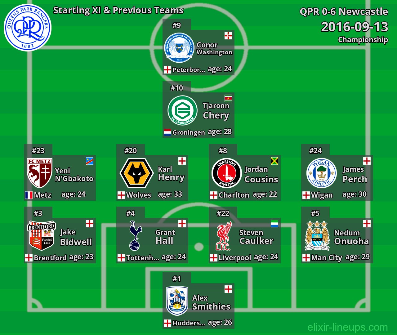 QPR Starting XI & Previous Teams 2016-09-13