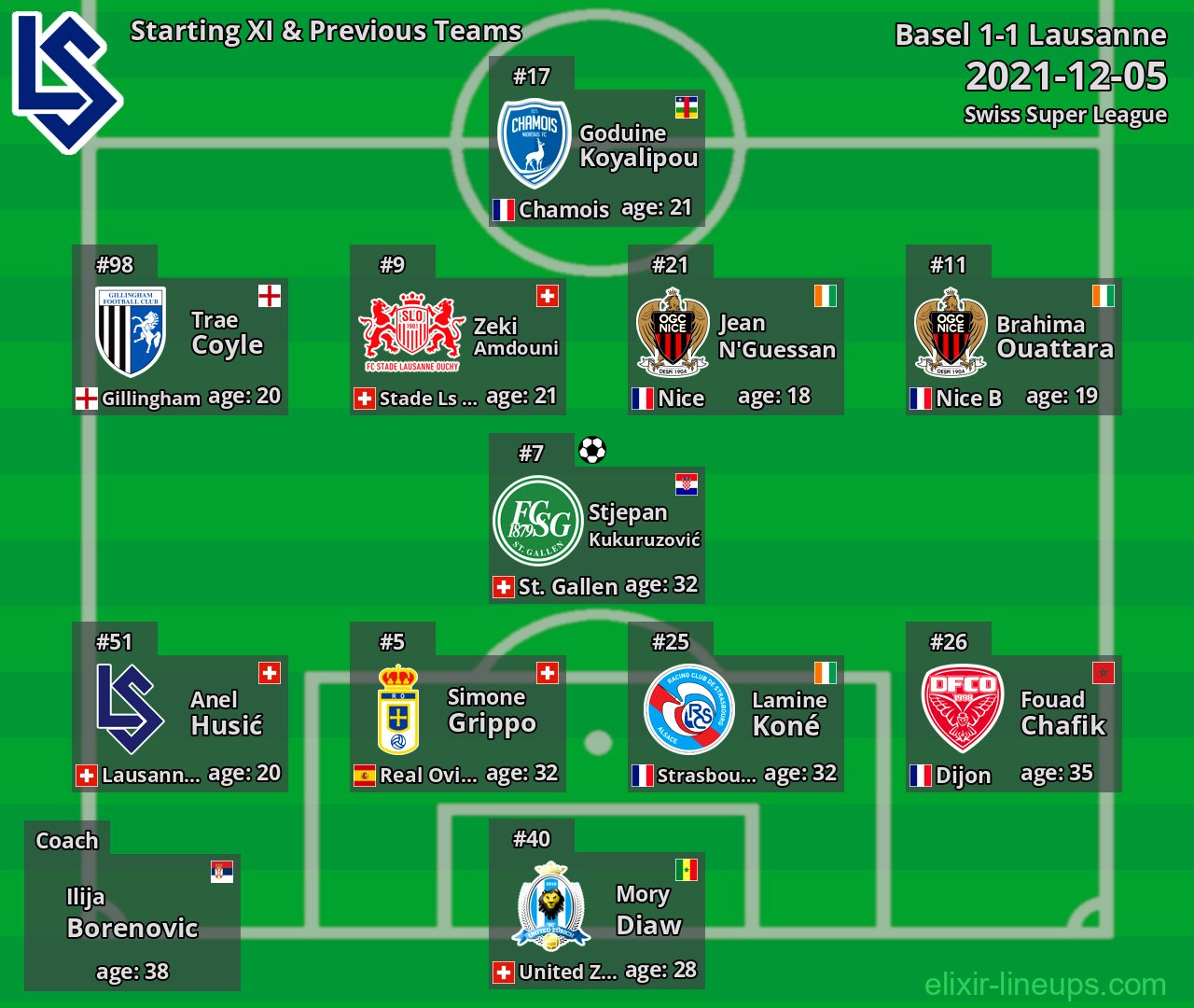 Lausanne Starting XI & Previous Teams 2021-12-05