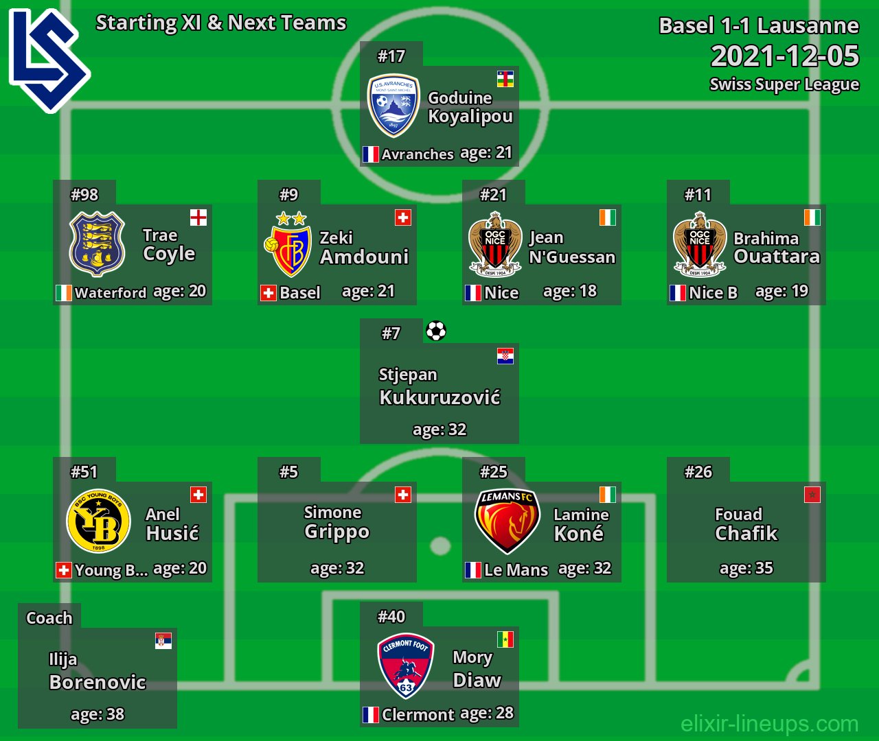Lausanne Starting XI & Next Teams 2021-12-05