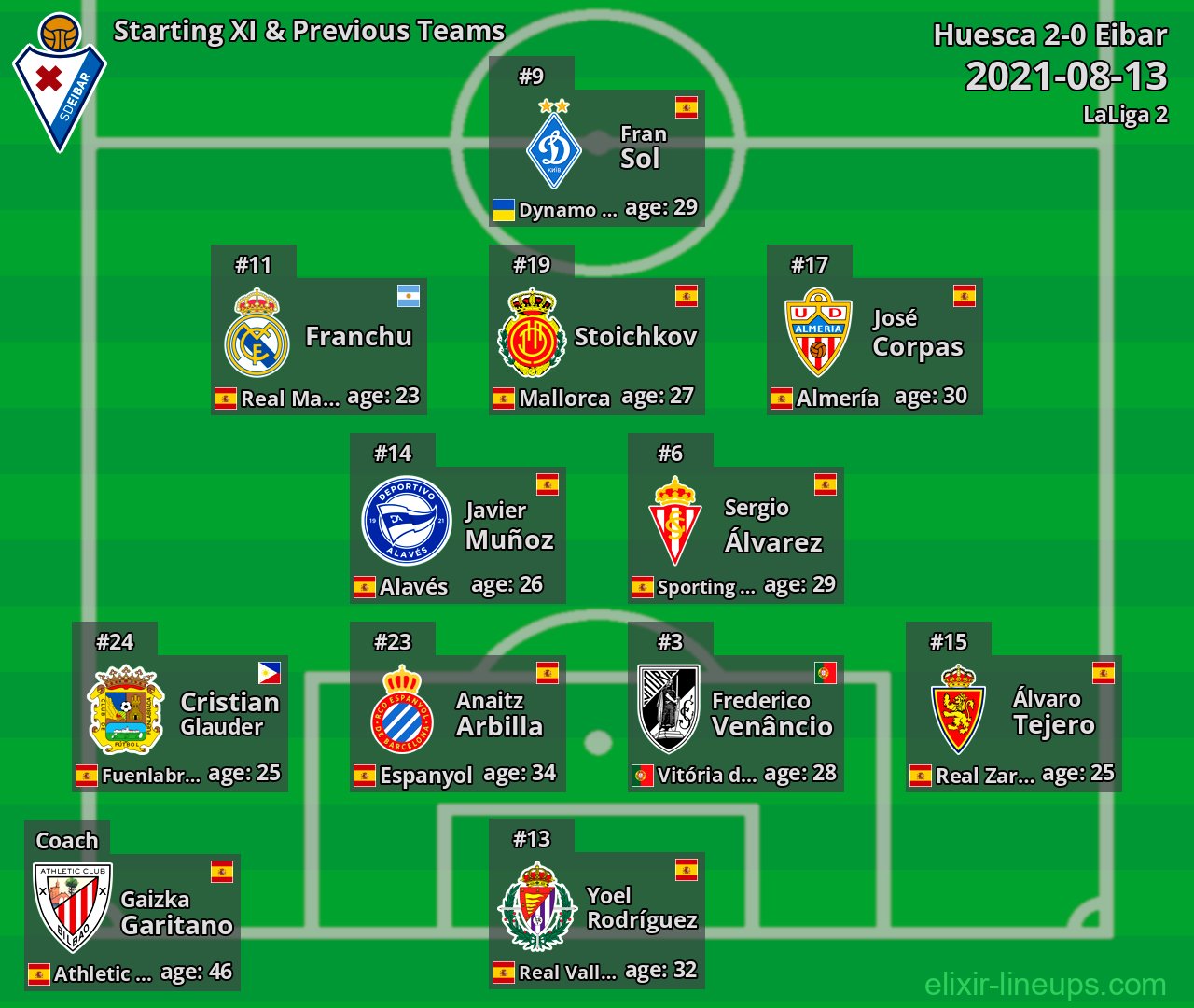 Eibar Starting XI & Previous Teams 2021-08-13