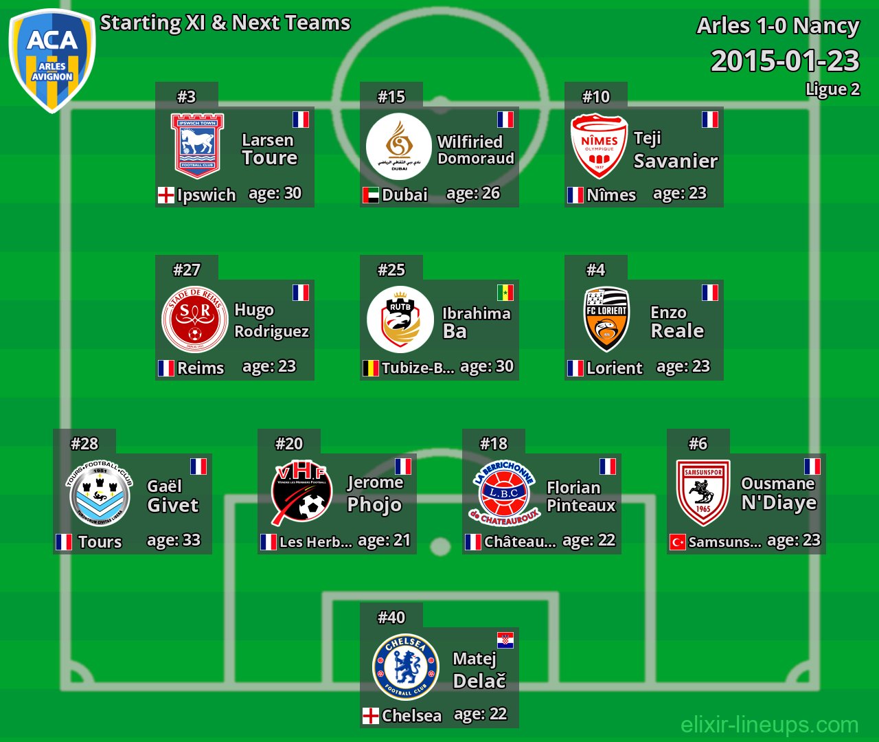 Arles Starting XI & Next Teams 2015-01-23