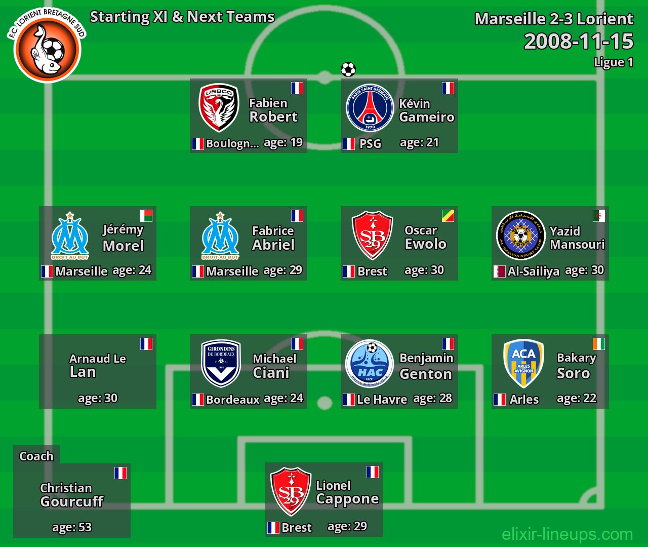 Lorient Starting XI & Next Teams 2008-11-15
