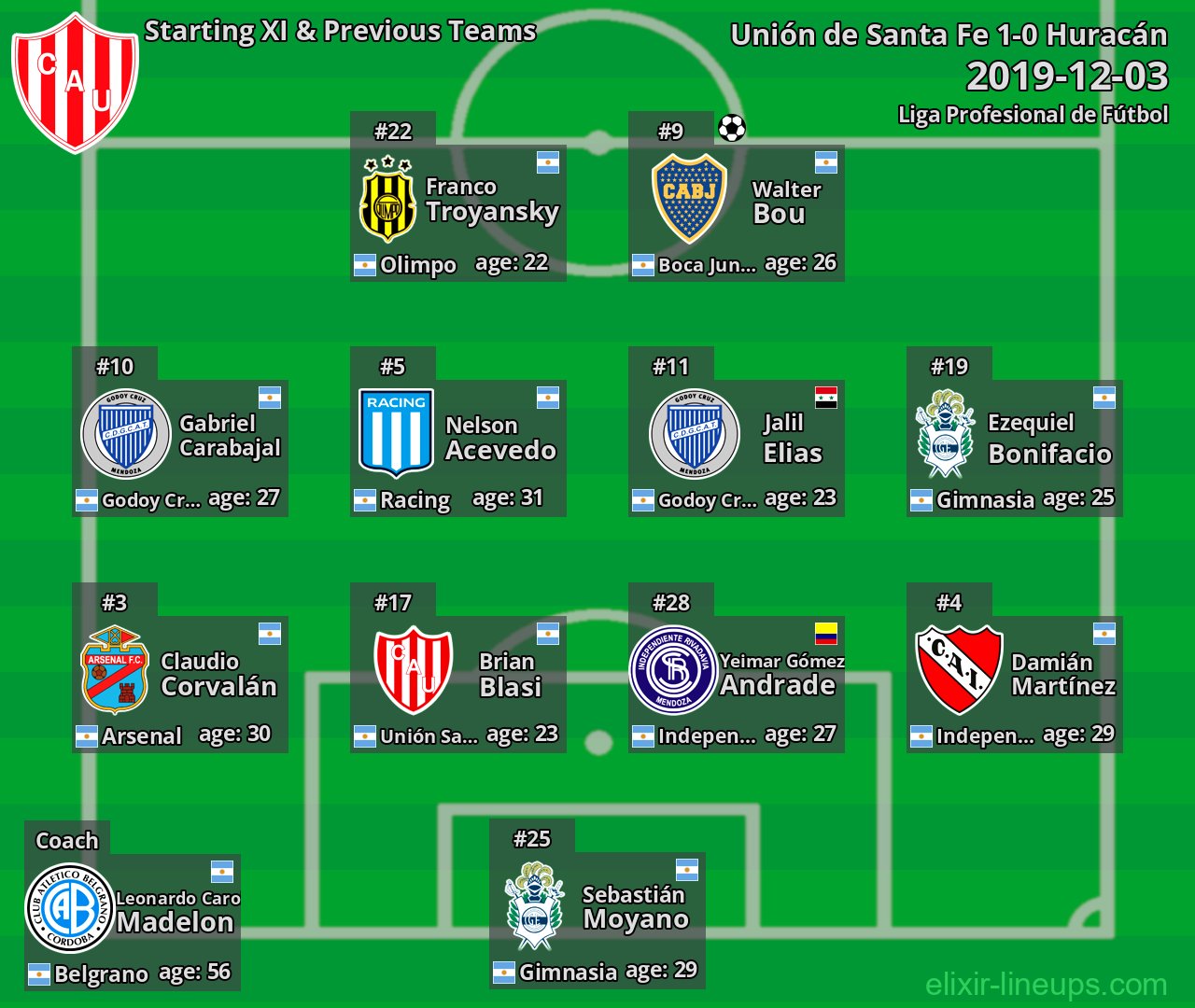 Unión de Santa Fe Starting XI & Previous Teams 2019-12-03