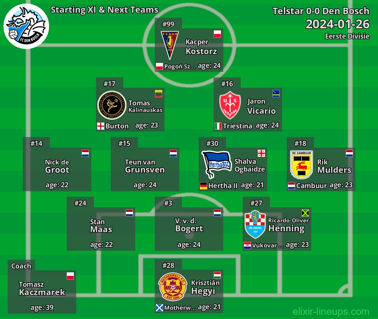 Den Bosch Starting XI & Next Teams 2024-01-26