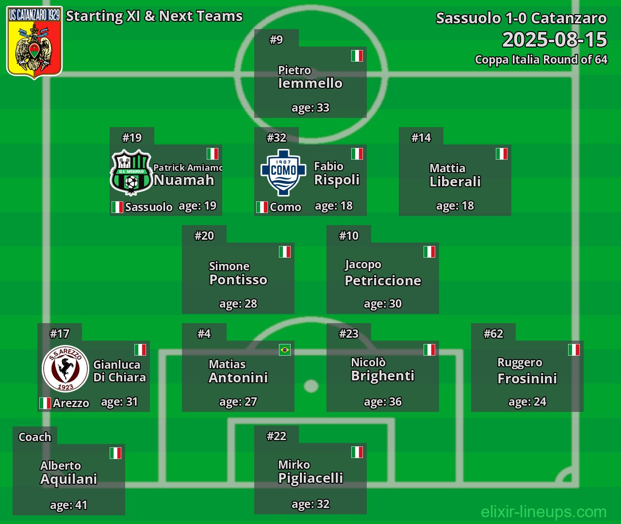 Catanzaro Starting XI & Next Teams 2025-08-15