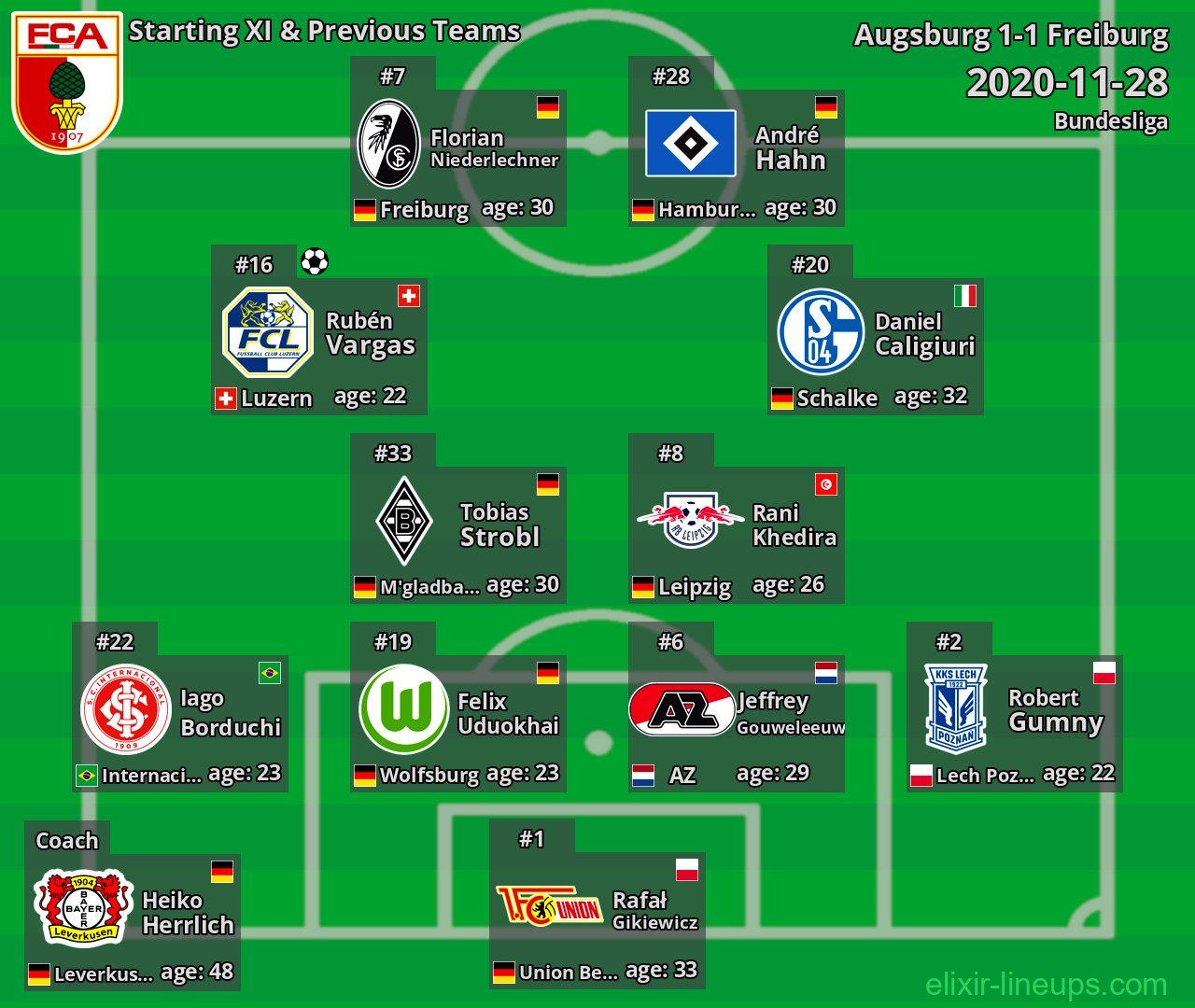 Augsburg Starting XI & Previous Teams 2020-11-28