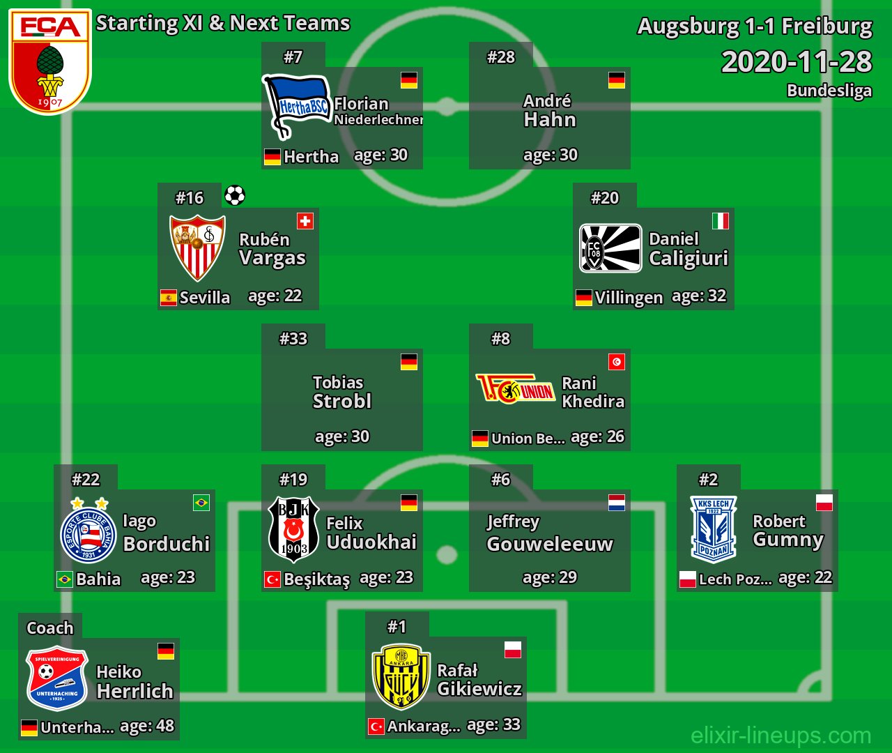 Augsburg Starting XI & Next Teams 2020-11-28