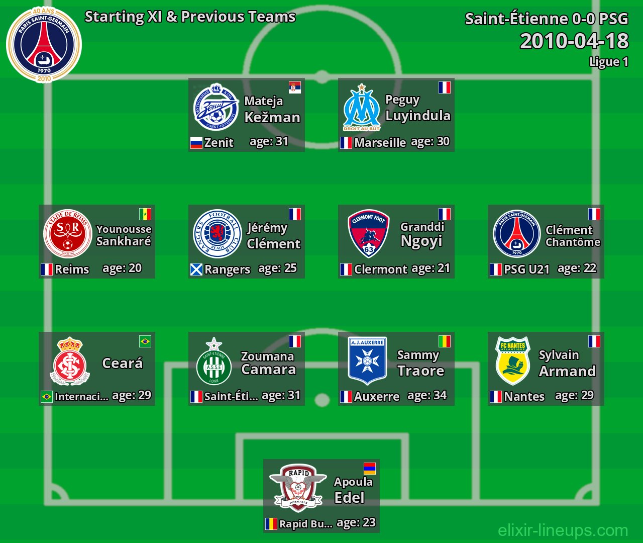 PSG Starting XI & Previous Teams 2010-04-18