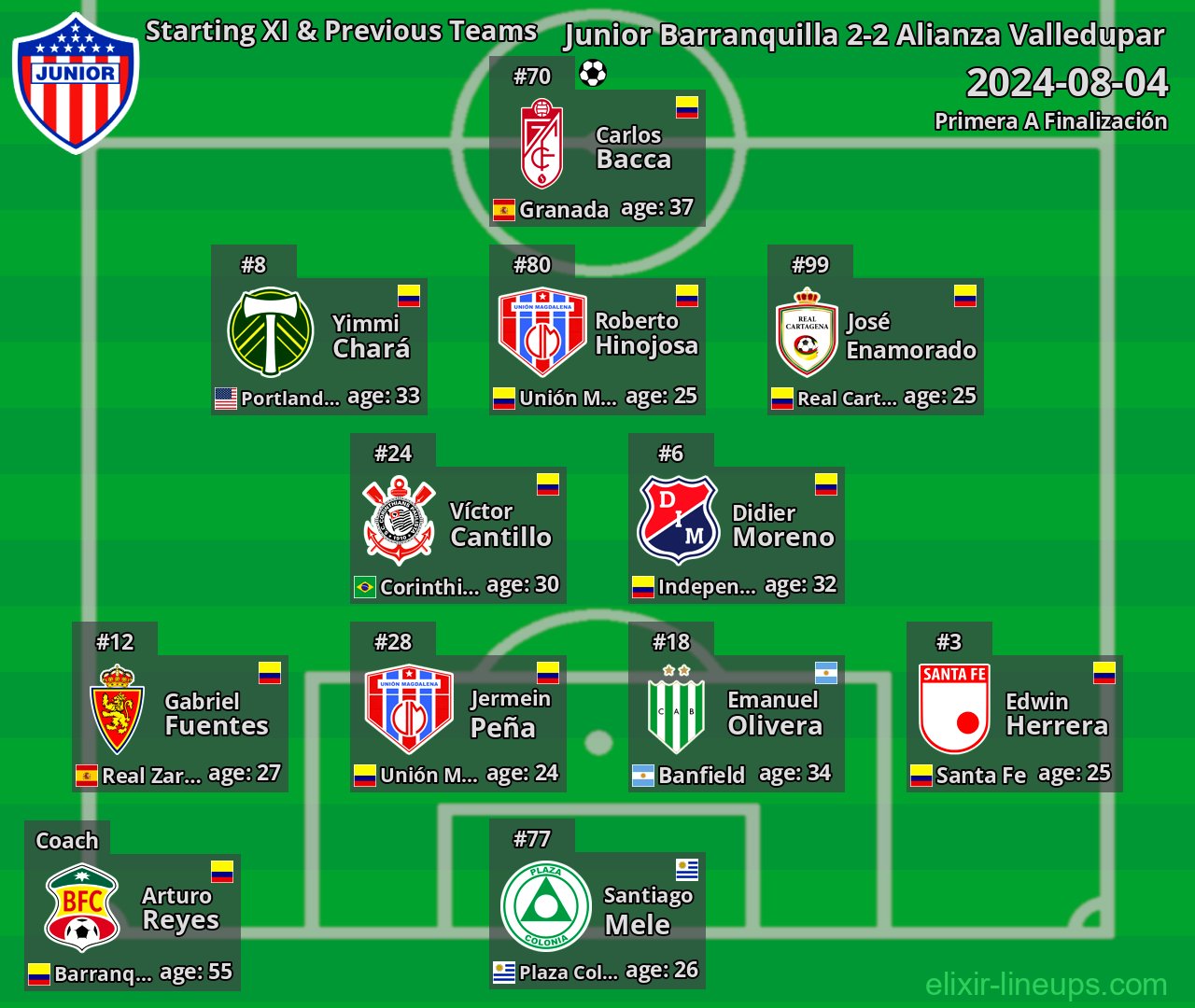 Junior Barranquilla Starting XI & Previous Teams 2024-08-04
