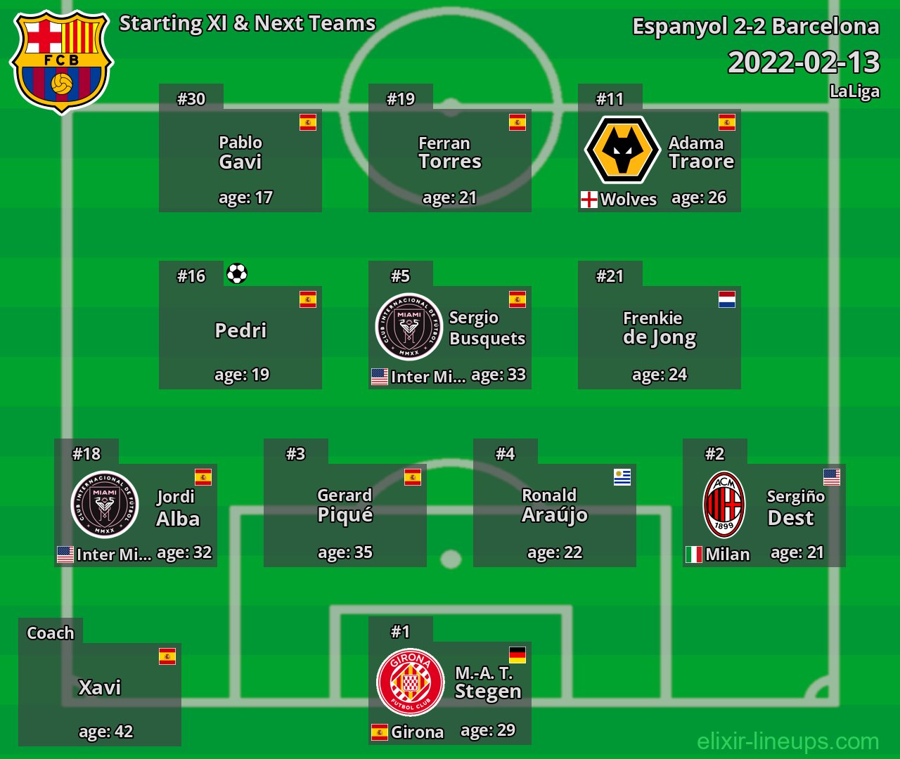 Barcelona Starting XI & Next Teams 2022-02-13