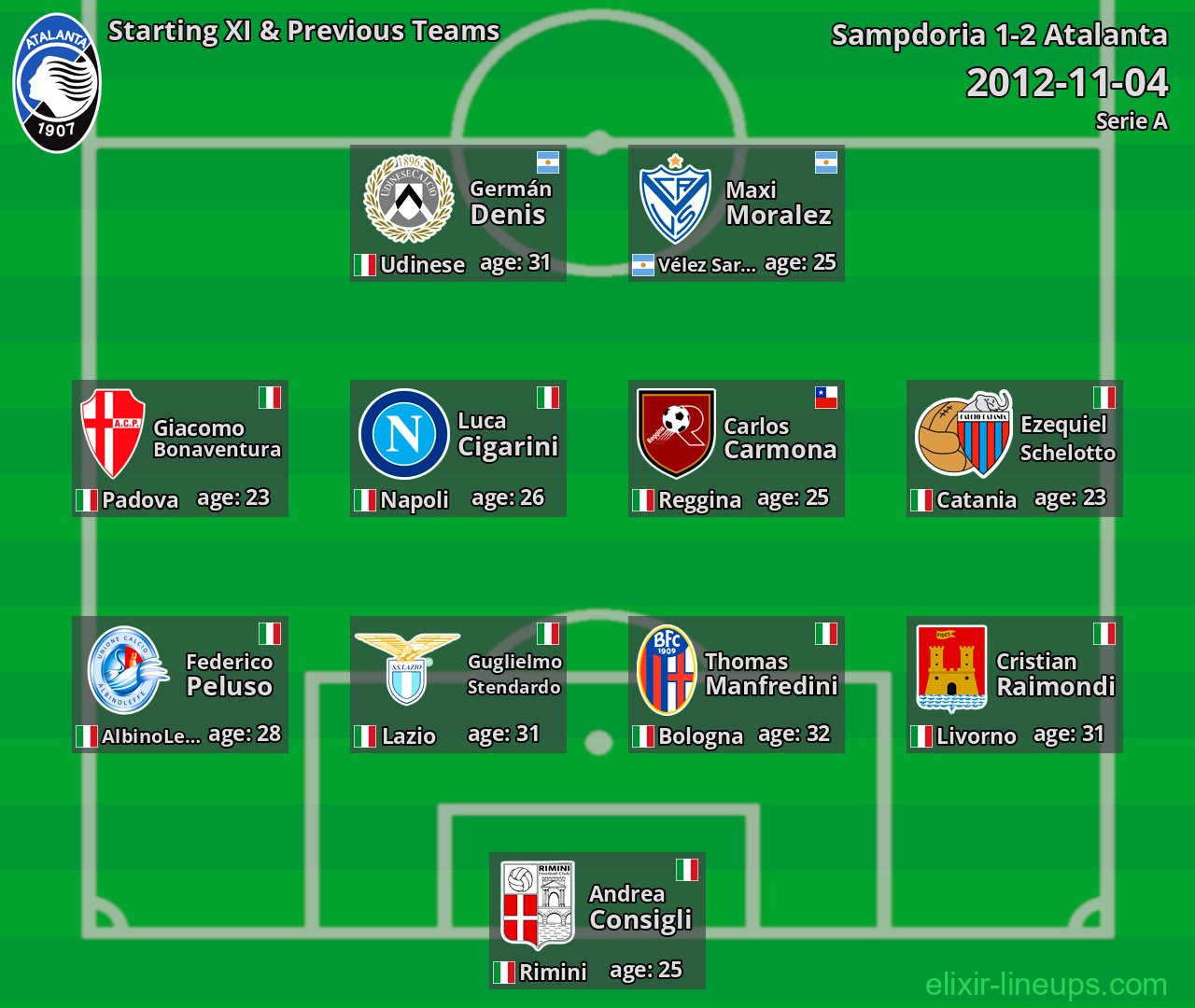 Atalanta Starting XI & Previous Teams 2012-11-04