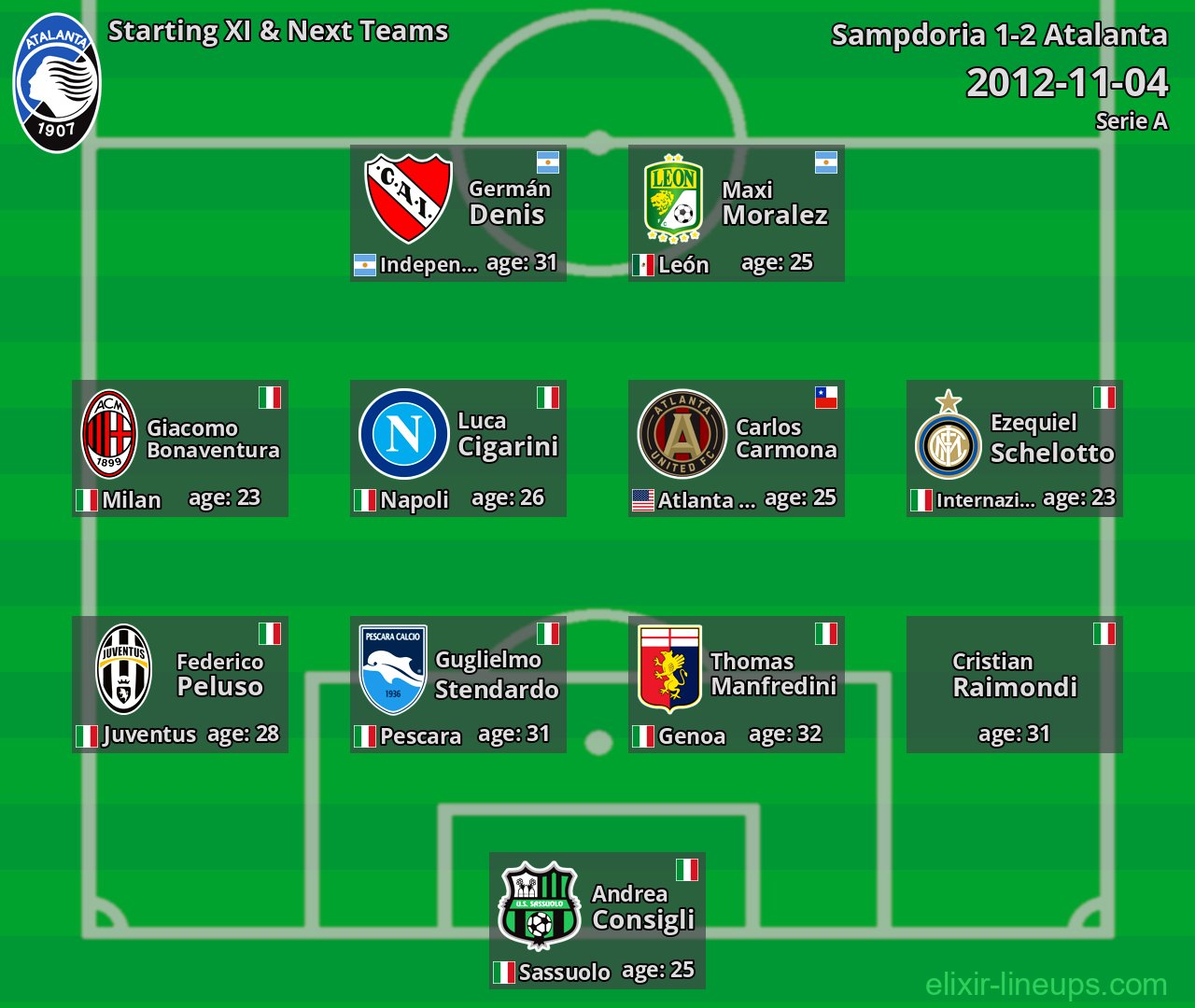Atalanta Starting XI & Next Teams 2012-11-04