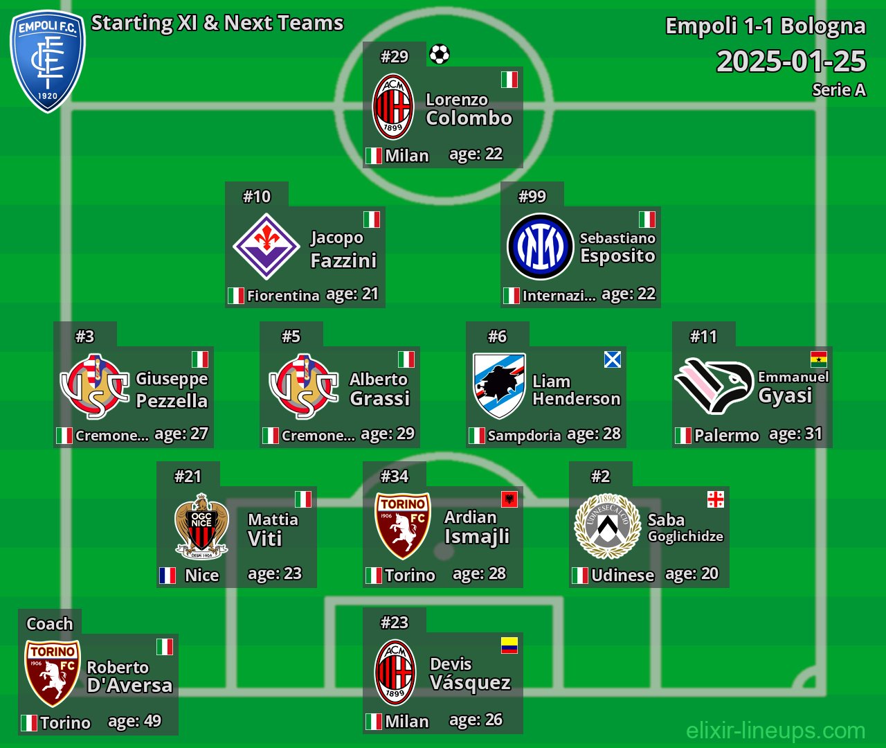 Empoli Starting XI & Next Teams 2025-01-25