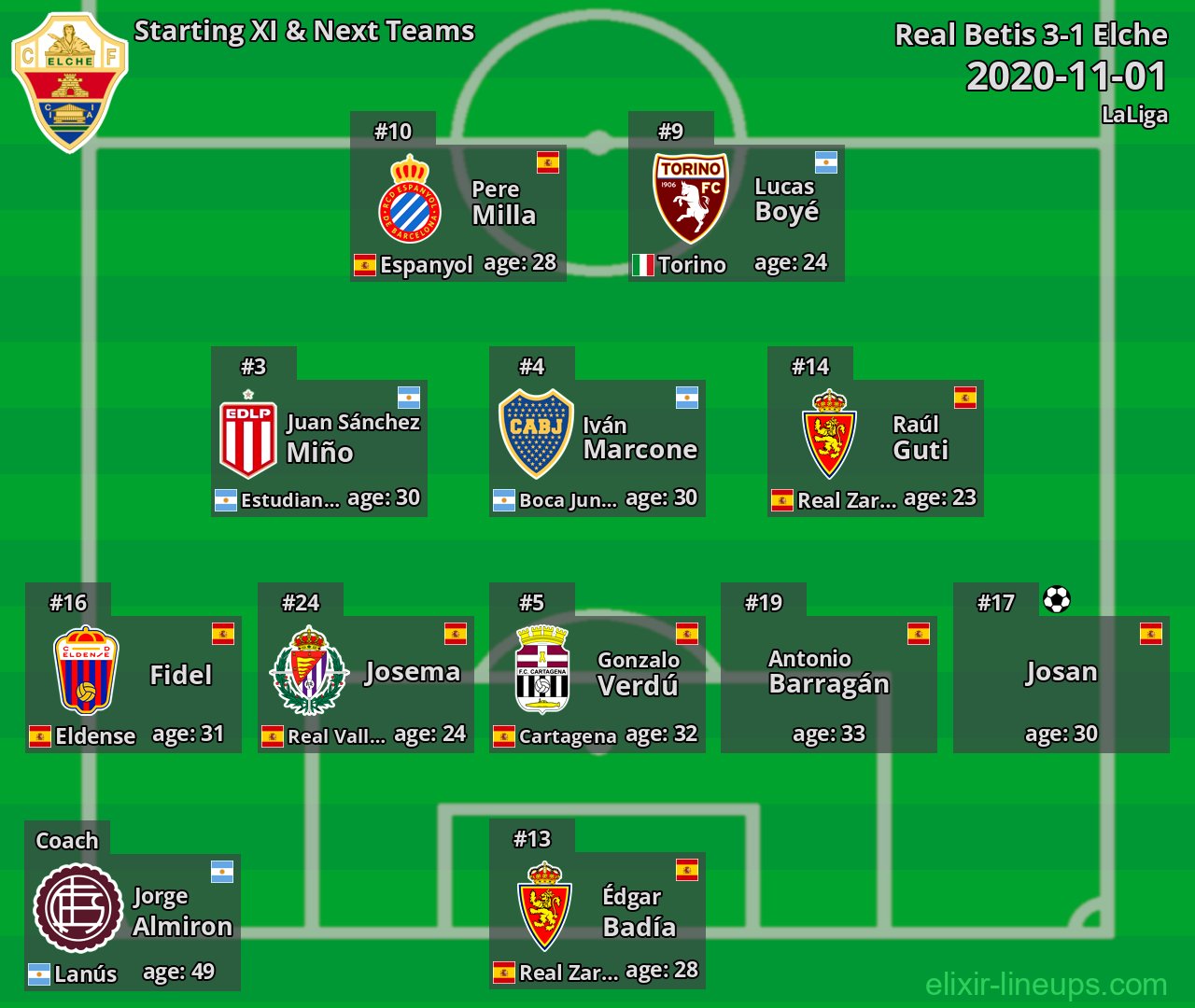 Elche Starting XI & Next Teams 2020-11-01