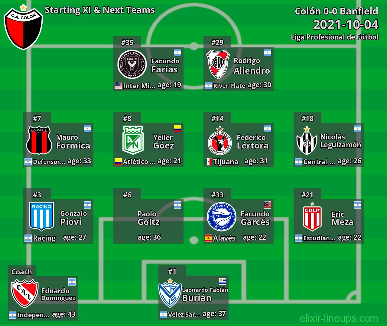 Colón Starting XI & Next Teams 2021-10-04