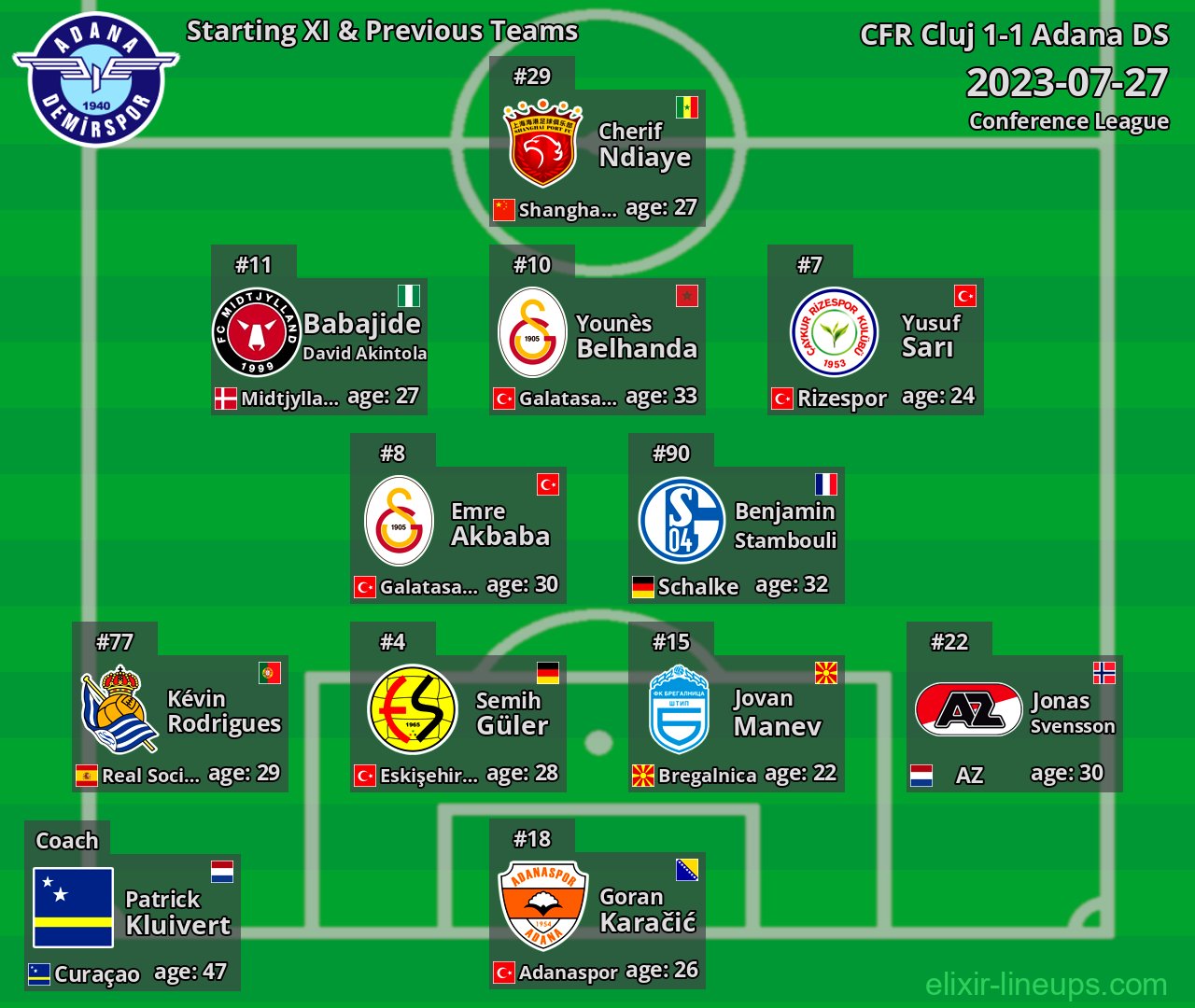 Adana DS Starting XI & Previous Teams 2023-07-27