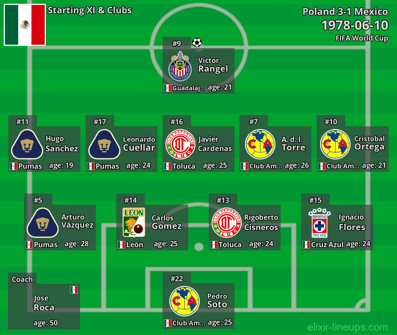 Mexico Starting XI 1978-06-10