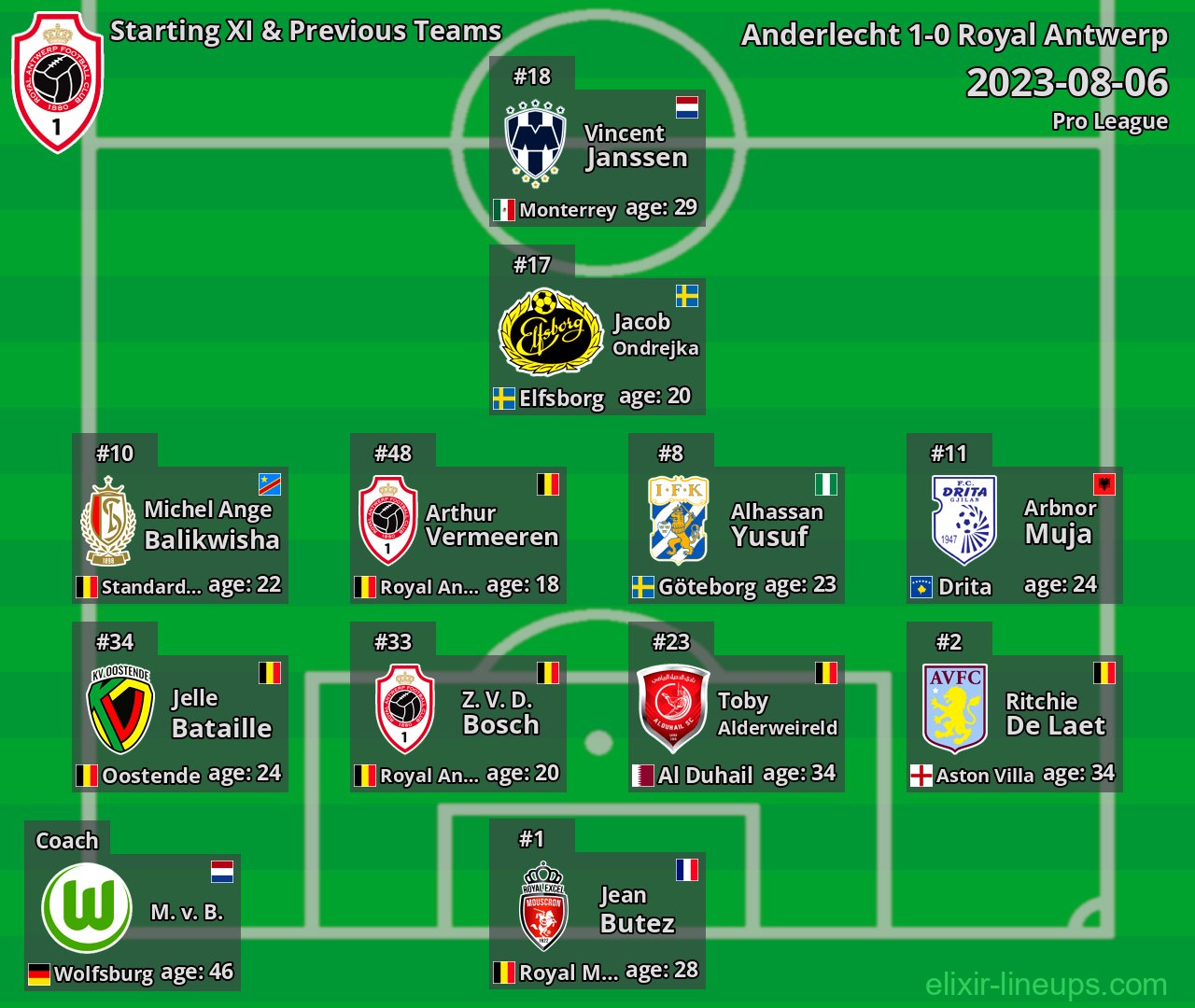 Royal Antwerp Starting XI & Previous Teams 2023-08-06