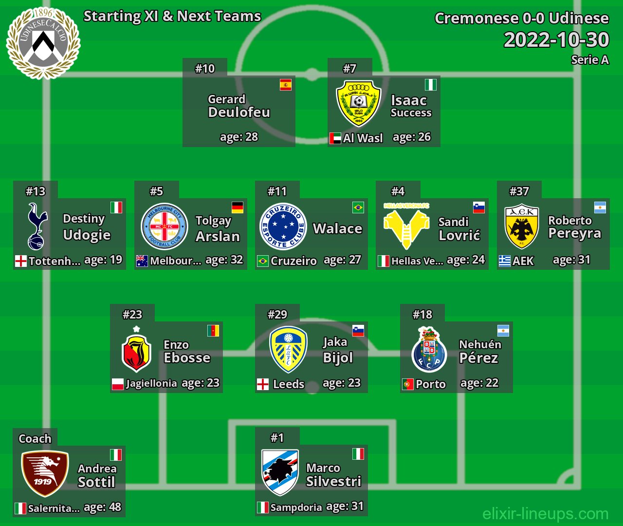 Udinese Starting XI & Next Teams 2022-10-30