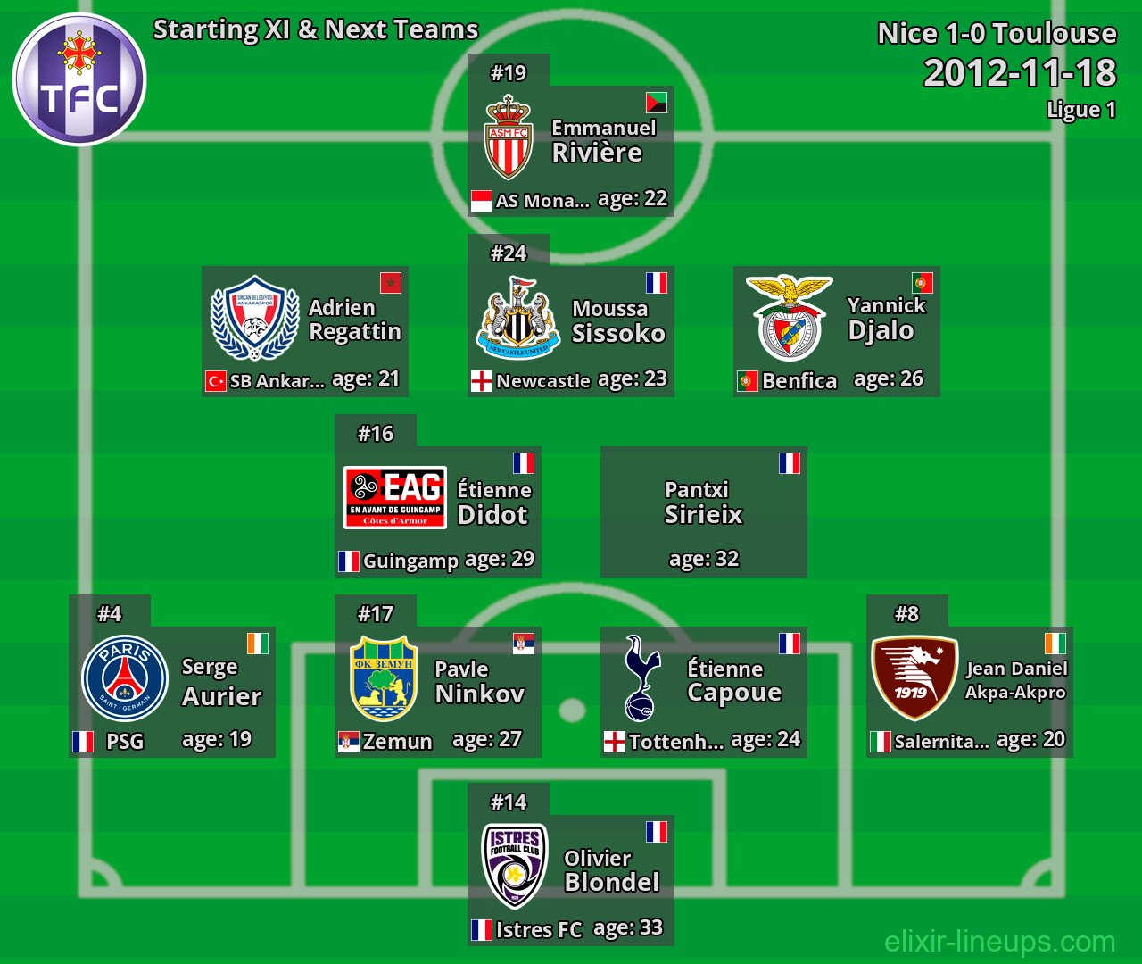Toulouse Starting XI & Next Teams 2012-11-18