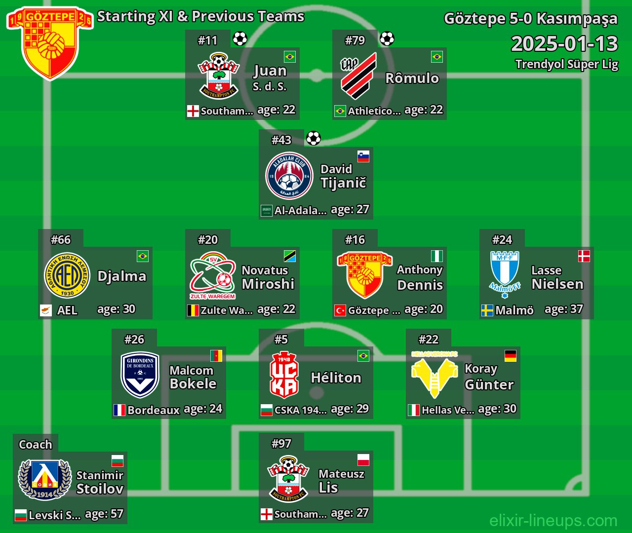 Göztepe Starting XI & Previous Teams 2025-01-13
