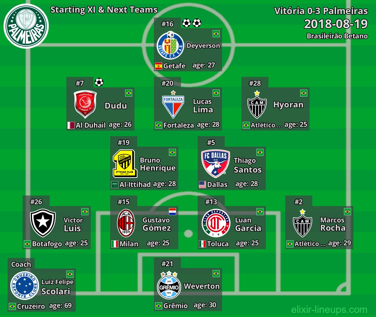 Palmeiras Starting XI & Next Teams 2018-08-19