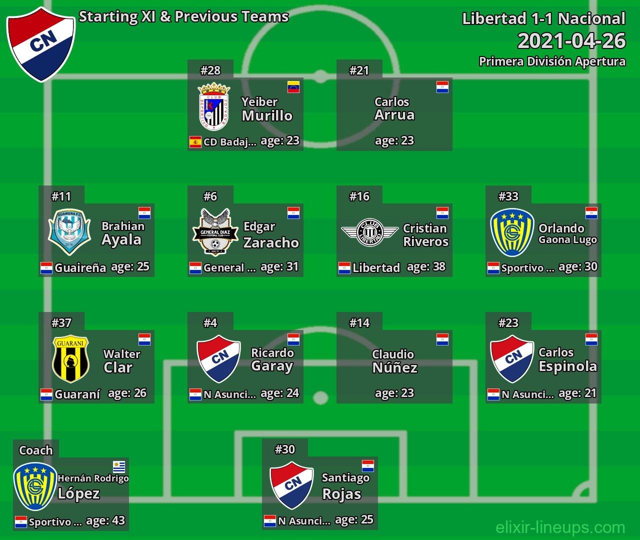 Nacional Starting XI & Previous Teams 2021-04-26